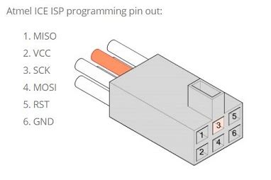 Atmel ice mac.  News about Atmel Corporation, including commentary and archival articles...