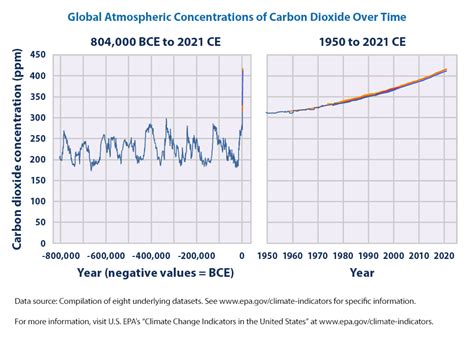 Atmosphere Data: Best Datasets & Databases 2024 Datarade