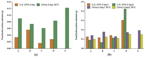 Atmosphere Free Full-Text Comparison of Thermal Comfort