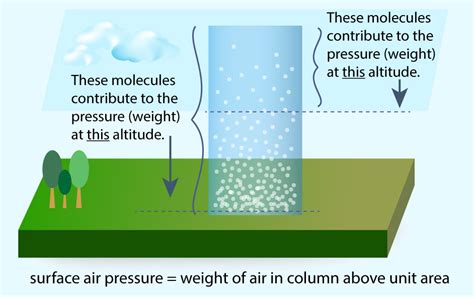 Atmospheric pressure today. Things To Know About Atmospheric pressure today. 