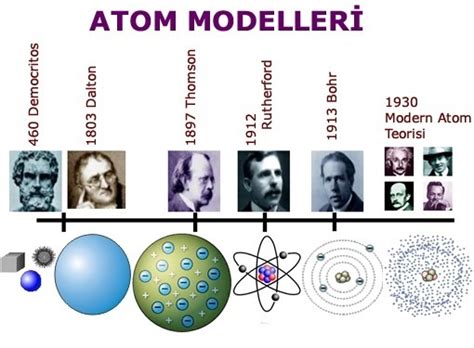 Atom hakkında