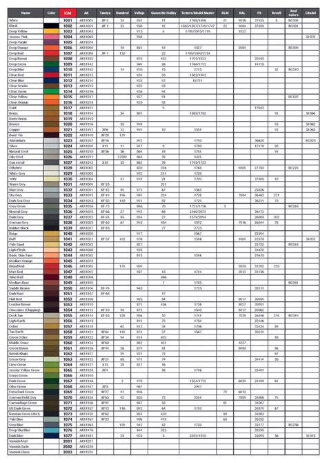 Atom paint conversion chart.  That would be far more useful had it also i...