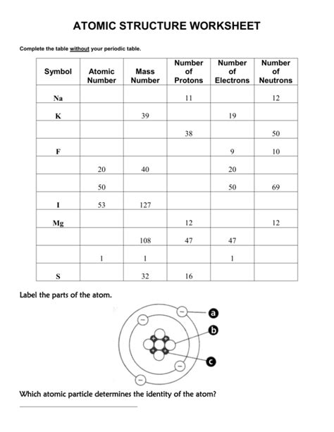 Atomic Structure Review Worksheet