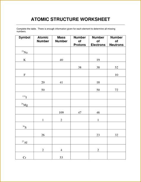Atomic Structure Worksheet Pdf Pro Worksheet