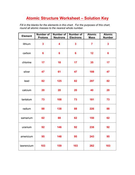 Atomic Theory Worksheet Answers