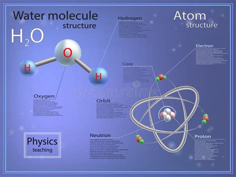 Atomic infographic Vectors & Illustrations for Free Download