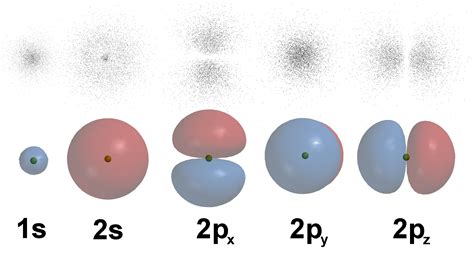 Atomic orbitals. Things To Know About Atomic orbitals. 