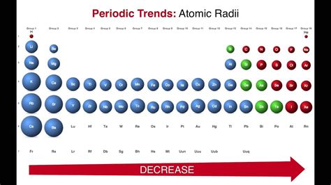 Atomic radius/radii bonding - Big Chemical Encyclopedia