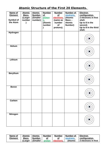 Atomic structure of first 20 elements worksheet.  These may involve: - Filling in electro...
