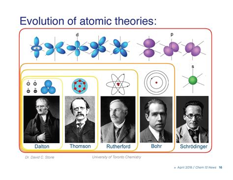 Atomic theories