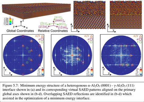 Atomistic simulation and virtual diffraction characterization of ...