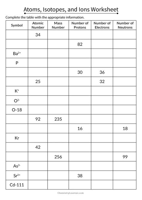 Atoms And Isotopes Worksheet Answer Key. Atoms and isotopes worksheet