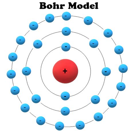 Atoms and Electrons Electronics Reference
