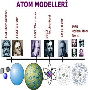 Atomu kim buldu bulan kişinin hayatı Kunfeyekun.