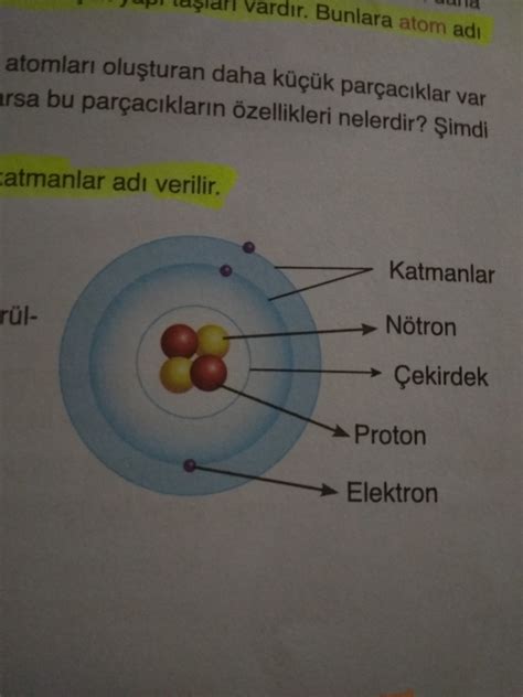 Atomun yapısı 7 sınıf konu anlatımı