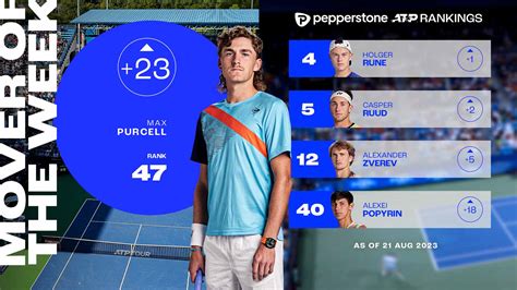 Official Pepperstone ATP Rankings (Singles) showing a list of top players in men's tennis rankings on the ATP Tour, featuring Novak Djokovic, Rafael Nadal, Roger Federer, Daniil Medvedev, Carlos Alcaraz and more. ... 2023.12.25 2023.12.18 2023.12.11 2023.12.04 2023.11.27 .... 