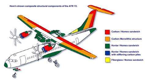 Atr 42 aircraft structure material manual. - The game theorists guide to parenting.