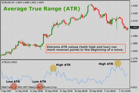 Atr indicator forex. Learn what the ATR indicator (average true range indic...