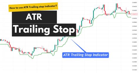 Atr trailing stop tradingview.  Indicator ATR Stop &ndash; With Take Pro...