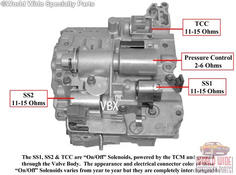 Atsg valve body manual aw50 42. - Volkswagen jetta tdi service manual clutch.