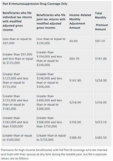 charges from Asurion. On 9/3/19, I was notified that my AT&T Mobile Protection plan would increase rates effective 10/22/19, and as a result of that increase, there were new deductible tiers. One of those changes included "unlimited battery replacement for your eligible phone, so we'll replace the battery at no additional cost."