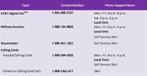 Talk to a real person at T-Mobile. 1. Call T-Mobile's customer support line at 1-877-746-0909. 2. Wait patiently while the automated system asks you if you prefer to speak Spanish on this call. 3 .... 