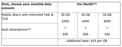 Att shared plans. Jan 22, 2024 · Here’s a quick breakdown: AT&T Prepaid 5GB is for single users with limited data needs. For just $30, you’ll get unlimited talk and text, as well as 5GB of high-speed data (LTE and 5G). For ... 