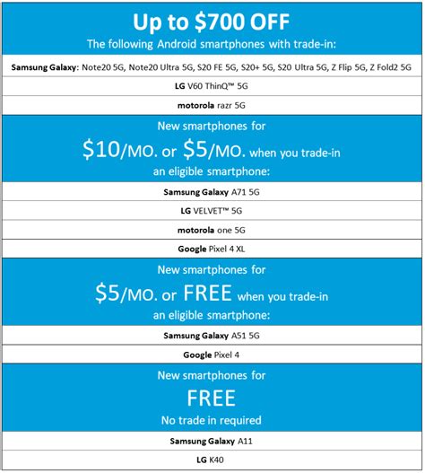 Att trade in deals. Oct 25, 2023 · Although AT&T offers to finance over 36 months, being tied into their over-priced unlimited data plans for 3 years could mean wasting as much as $2,000! Compare trade-in deals from low-cost carriers to find the best AT&T cell phones at the cheapest price. Phone upgrade guides. Best Verizon Trade In Deals; The Best Verizon iPhone Trade-in Deals 
