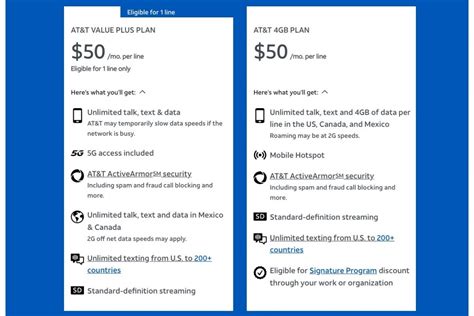 Att value plus. Customers who want advanced mobile security may want to upgrade to the Unlimited Extra or Unlimited Premium wireless plans to get ActiveArmor advanced included, a $48 annual value, plus get other upgrades like more hotspot data, access to unlimited talk, text, and high-speed data to 19 Latin American countries. 