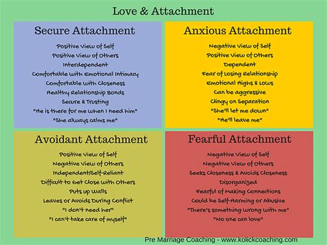 Attachment Styles Mental Mint