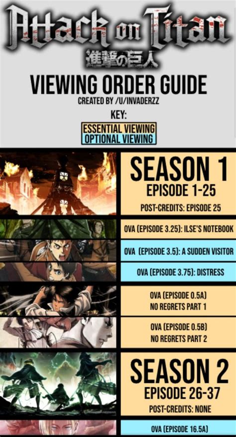 Attack on titan watch order. Below is the correct order to watch the epic story of Attack on Titan. Attack on Titan S01. Ilse’s Notebook (OVA) The Sudden Visitor: The Torturous Curse of Youth (OVA) Distress (OVA) Attack on Titan S02. Lost Girls: Wall Sina, Goodbye (OVA) (Parts 1 and 2) Attack on Titan S03 Part 1. 
