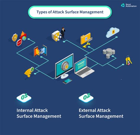  Attack surface management (ASM) is the process by which organizations continuously detect, classify, and assess the security hygiene of all assets and entities within the cyber ecosystem. While it’s virtually impossible for an organization to eliminate 100% of its vulnerabilities, ASM helps companies stay one step ahead of the attacker by ... .