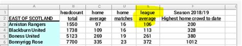 Attendances - North Pyramid - Pie & Bovril