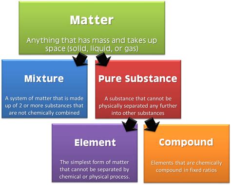 Atter Definition & Meaning - Merriam-Webster