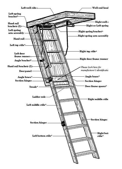 Attic stairs parts. Jul 27, 2019 · Installing a pull-down attic ladder is essential for safer, easier access to your attic. We'll show you how to cut out & frame the opening, then install a fo... 