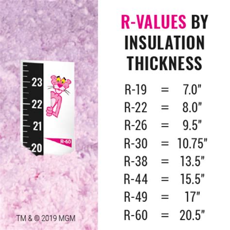 Atticat insulation calculator. Explore Thermafiber® Insulation. 1 Up to 20% heating and cooling savings based on Hot 2000, Version 8.7 run for a 2 storey 1972 type base house with 1149 sf per floor for an increase from R-8 to R-40 in the attic in Canadian climates. 2 Blowing time, based on an attic size 100 m²/1000 ft² at RSI 8.8/R-50. 3 Compared to a space with Radon ... 
