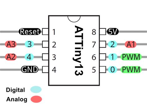 Attiny13 eeprom.  It is read and written as a separate data byte.  Com...