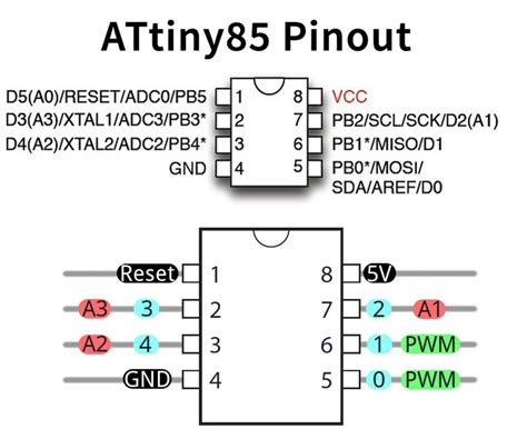 Attiny85 frequency counter.  Maybe I'll make GIT soon and get the code up there.  Depending...