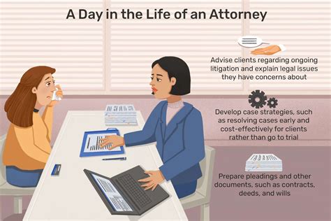 Attorney Career Information