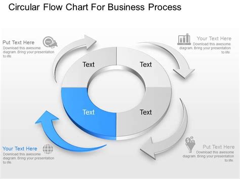 Attractive Circular Flow Chart Template Slide PPT