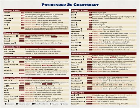 Attribute boost pathfinder 2e.  If your character has an attribute flaw&mdash;likely from t...