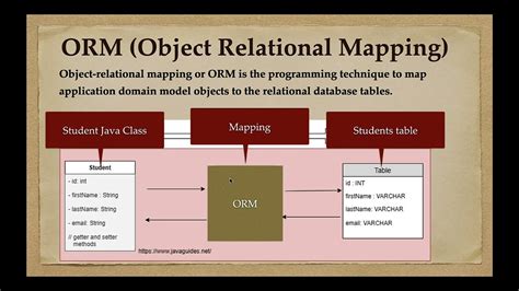 Attributes Reference - Doctrine Object Relational Mapper (ORM)