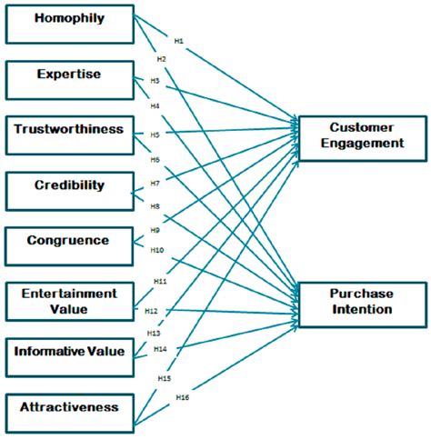 Attribution in Relationships - International Research