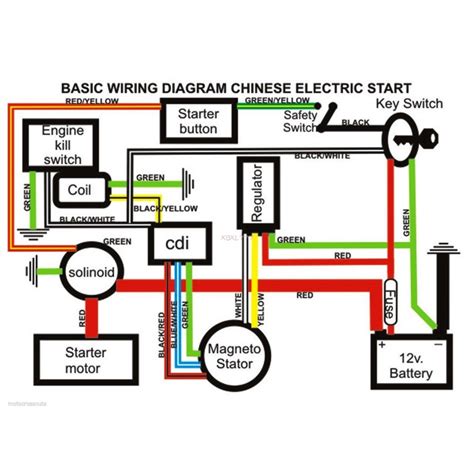 The Chinese 110 ATV wiring diagram will show you the basic wiring principles for operating this type of vehicle. The diagrams show how the components of the wiring system work together, including the battery, alternator, switch, voltage regulator, fuse box and other electrical components. This wiring diagram includes information about the .... 