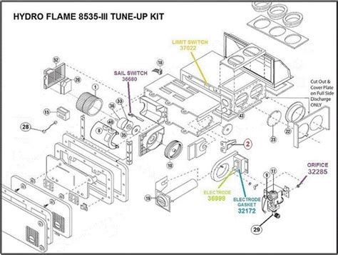 Atwood 8535 iii furnace parts manual. - Honda shadow ace 750 owners manual.
