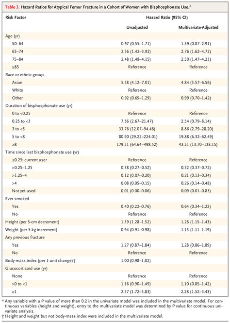 Atypical Femur Fracture Risk versus Fragility Fracture …