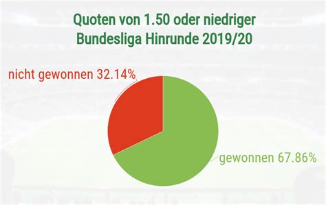 Außenseiter Wetten | Wett Tipps und Strategien auf Underdogs