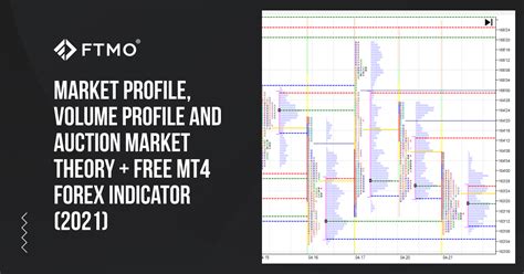 Auction Market Theory and Market Profile Page 9 Forex Factory