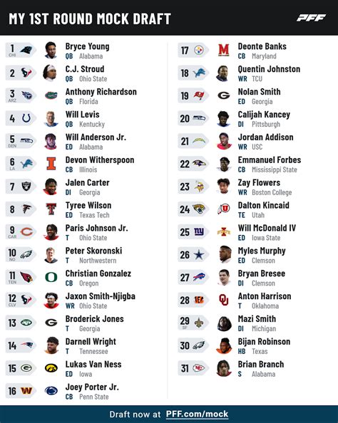 Auction mock draft simulator. .  ...