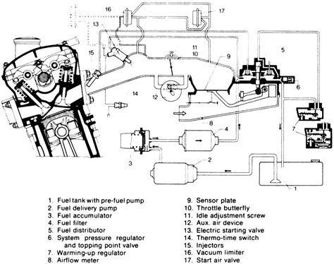 Audi 100 1992 bosch k jetronic fuel injection service manual. - Autobiografia di un volto di lucy grealy sommario guida allo studio.